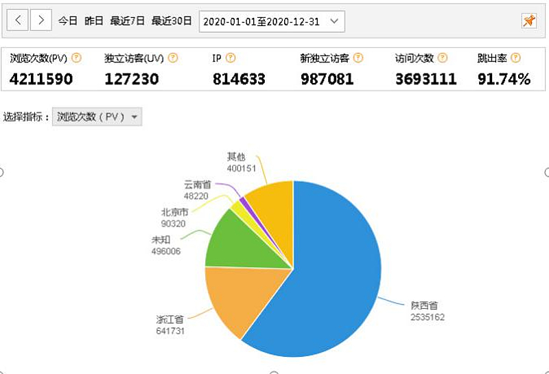 子洲县2020年政府信息公开工作年度报告